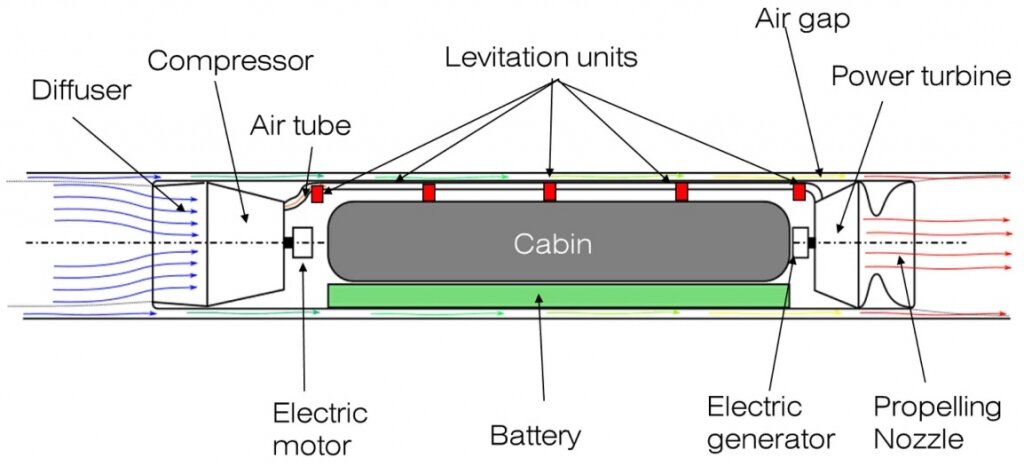 hyperloop image